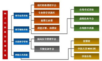 开启教学管理信息化 引领同类院校改革发展 高校热点 教育频道